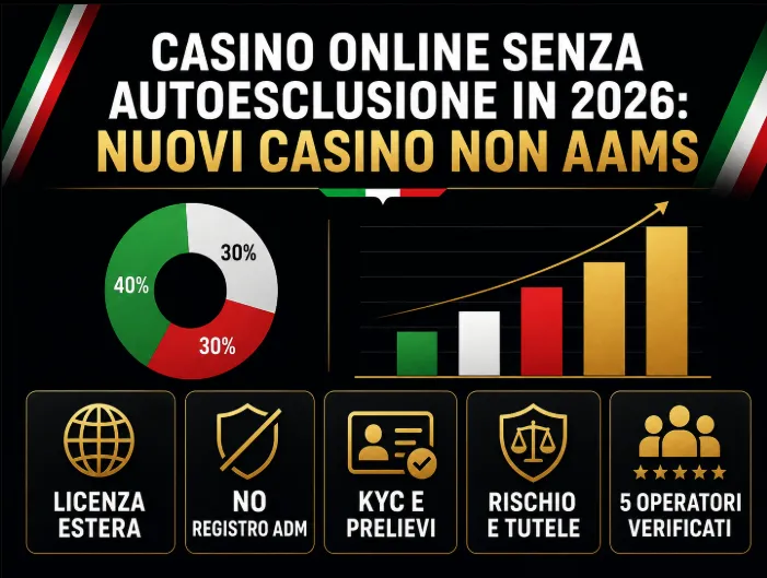 Casino online senza autoesclusione nel 2026