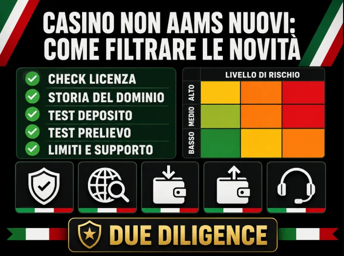 Nuovi casino non AAMS: come filtrare le novità